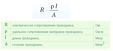 Сопротивление проводника через удельное сопротивление