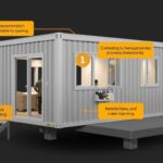 Подключение модульного здания: особенности процедуры